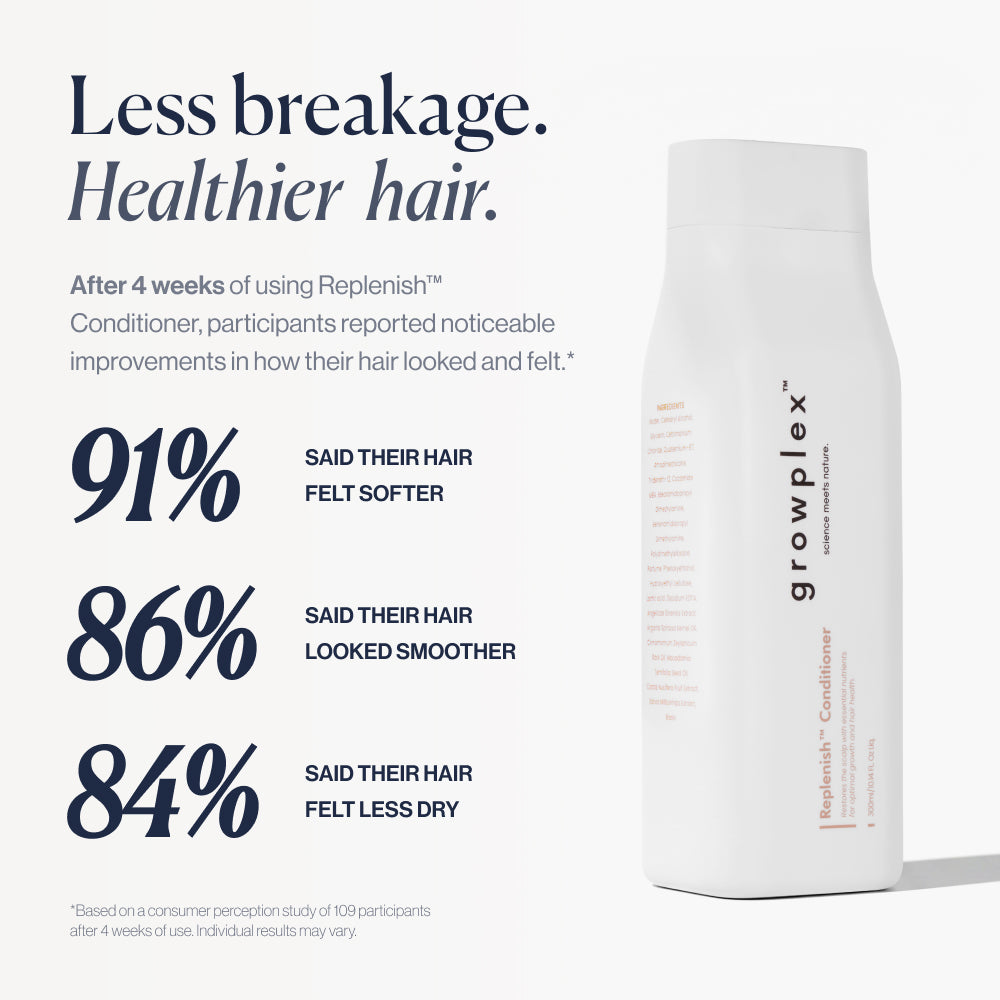 Replenish results: 91% softer, 86% smoother, 84% less dry