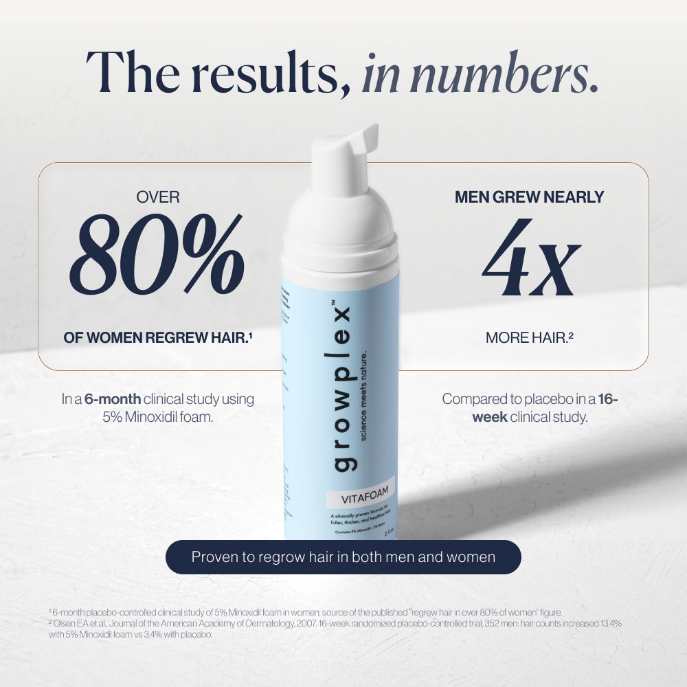 abtest-new VitaFoam clinical results, 80% of women and 4x men