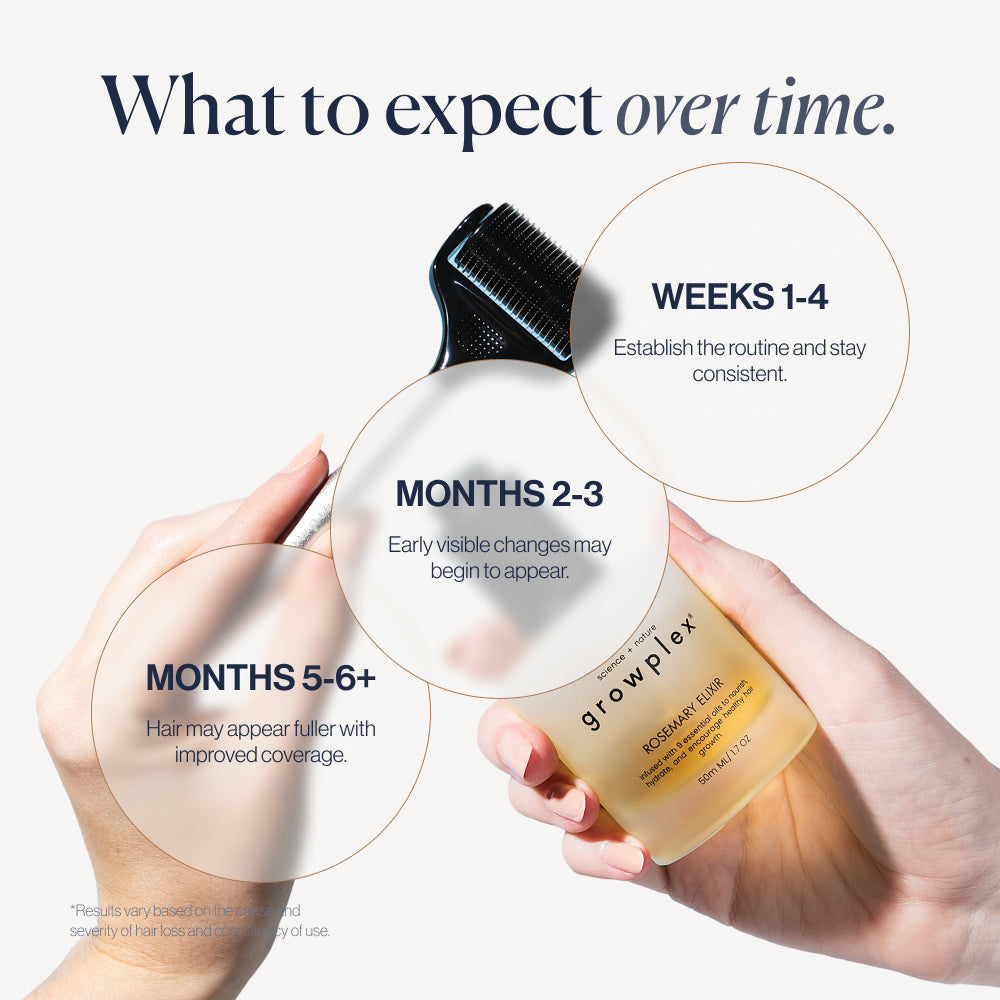 100% Natural Growth Duo what to expect over time