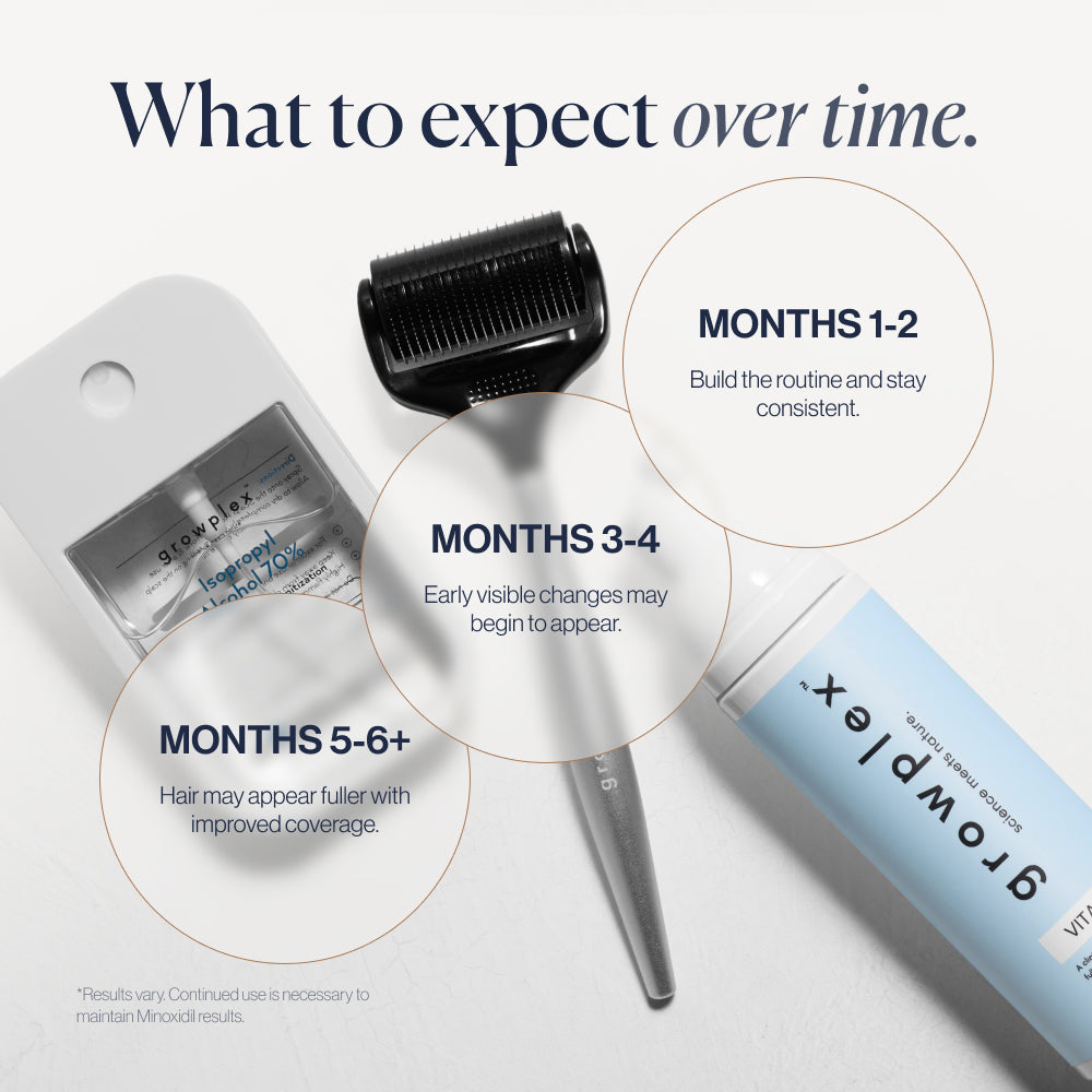 The 3X Growth Kit what to expect over time (months 1-6+)