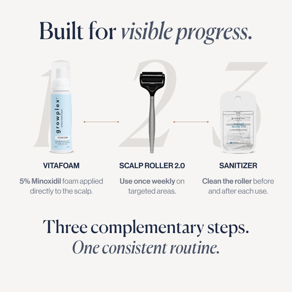 The 3X Growth Kit built for visible progress: 3 complementary steps