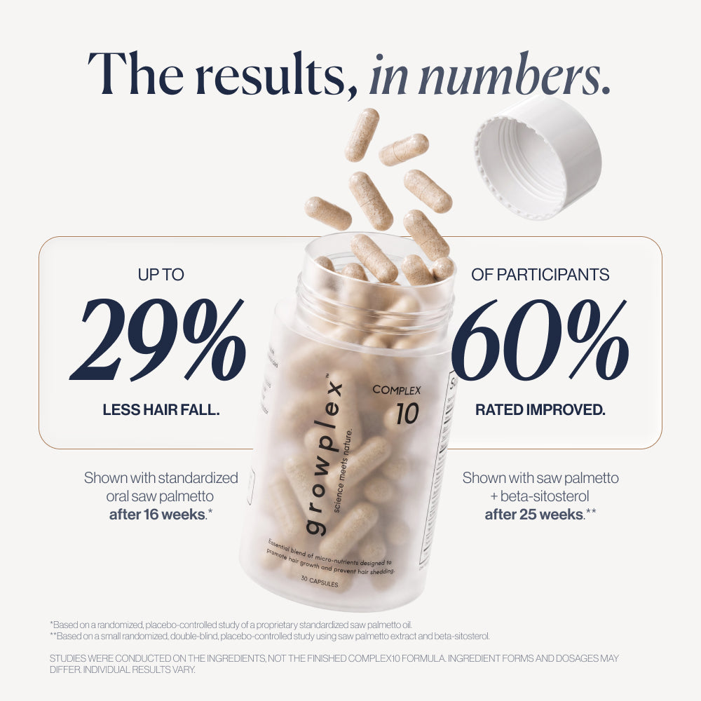abtest-new Complex10 results in numbers: 29% less hair fall, 60% improved