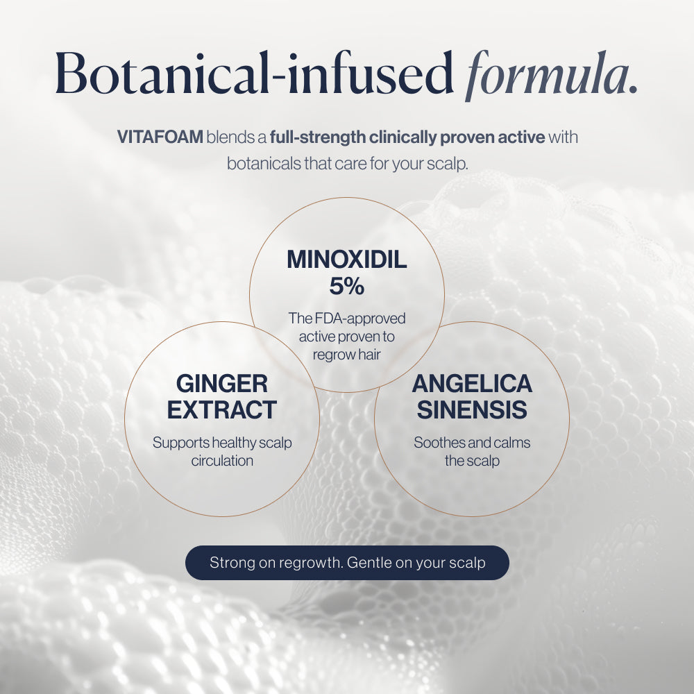 abtest-new VitaFoam botanical formula: minoxidil, ginger, angelica