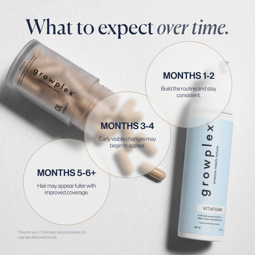 Hair Loss Prevention Kit what to expect over time (months 1-6+)