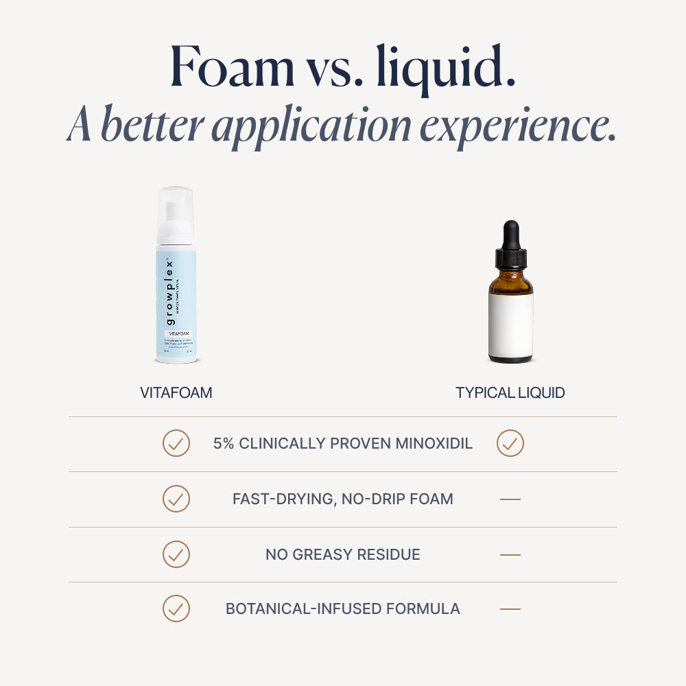 abtest-new VitaFoam foam vs liquid comparison