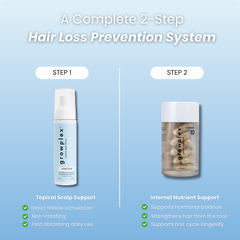 Hair Loss Prevention Kit