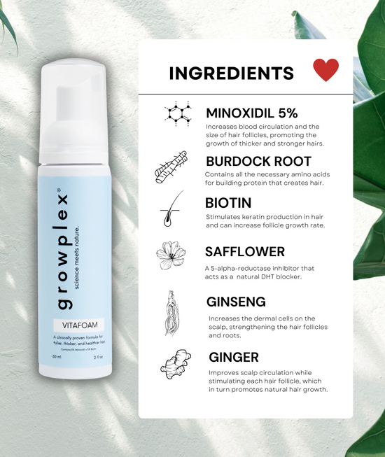 Growplex Shampoo VITAFOAM ™ Hair Growth Formula – Growplex