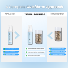 Hair Loss Prevention Kit