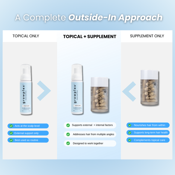 Hair Loss Prevention Kit