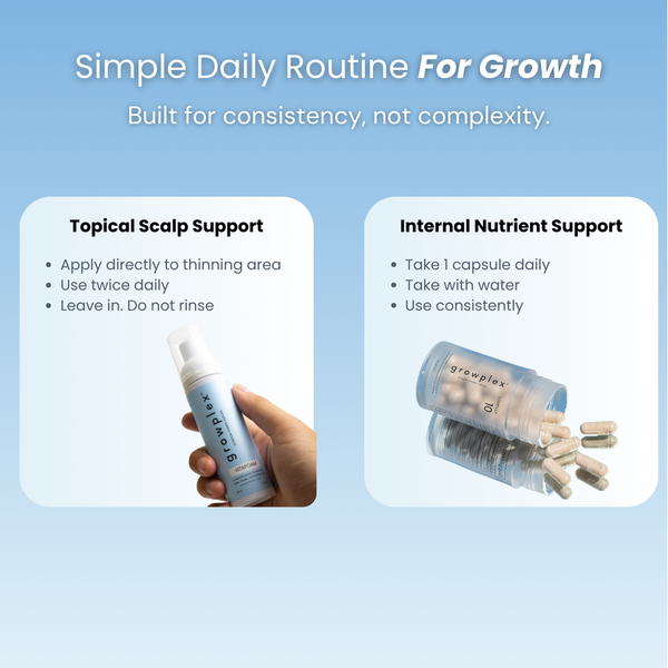 Hair Loss Prevention Kit