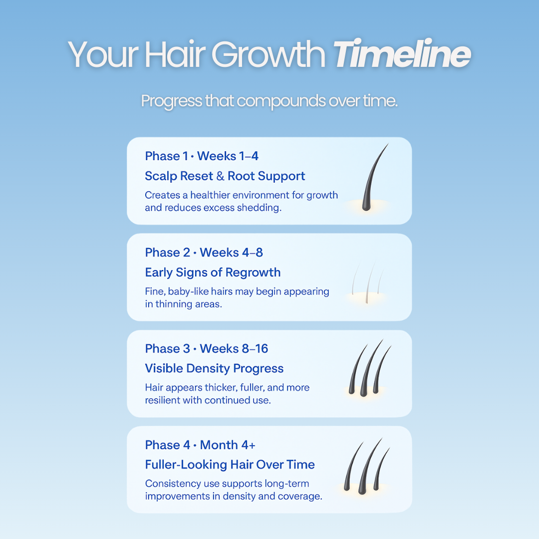Growplex VitaFoam Hair Growth Formula packaging