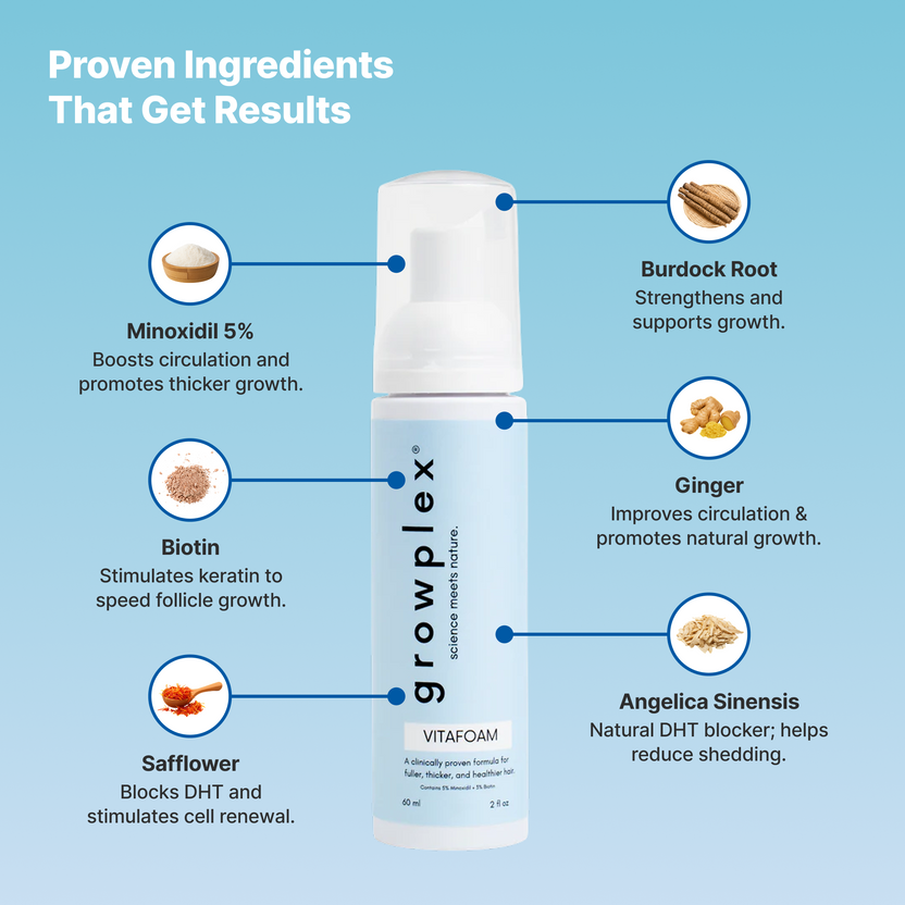 Growplex Shampoo VITAFOAM ™ Hair Growth Formula – Growplex