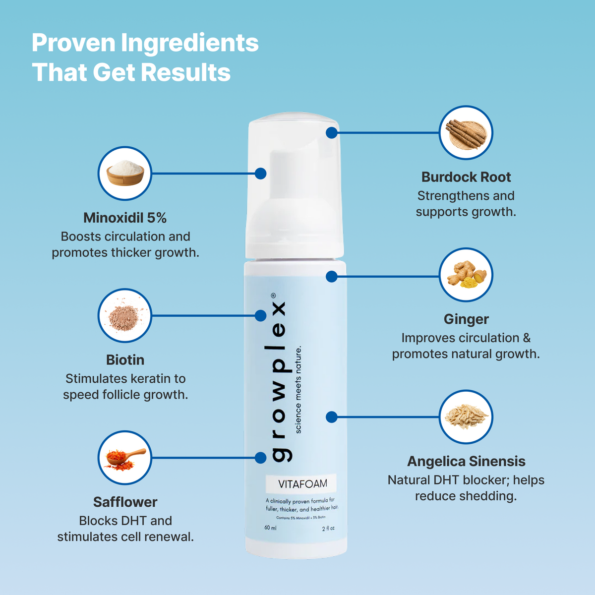 VITAFOAM ™ Hair Growth Formula