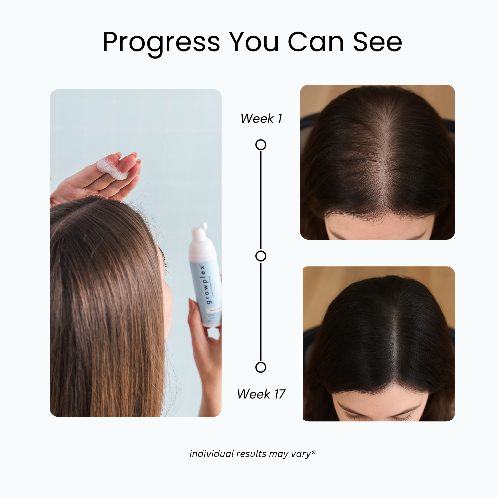 The 3X Growth Kit™