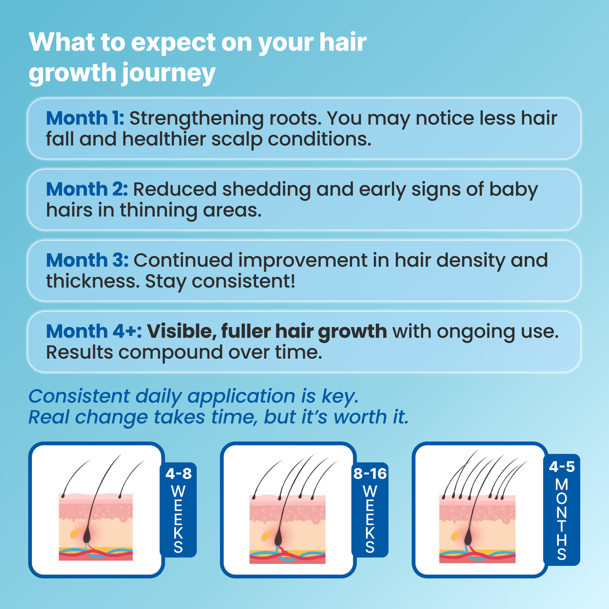 VITAFOAM ™ Hair Growth Formula
