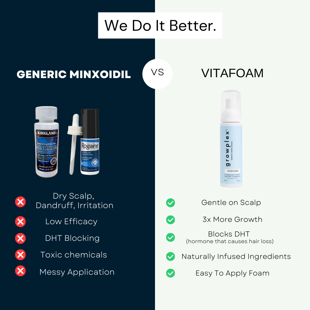 Growplex Shampoo VITAFOAM ™ Hair Growth Formula – Growplex